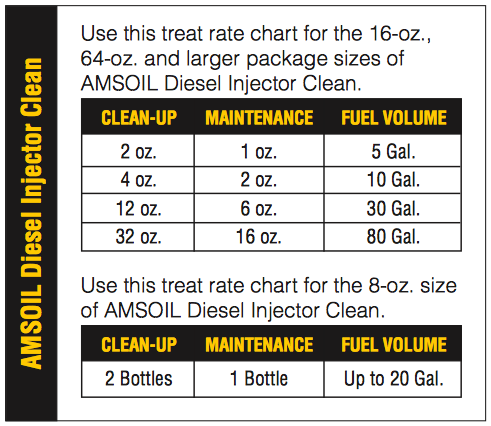 ADF dosage chart